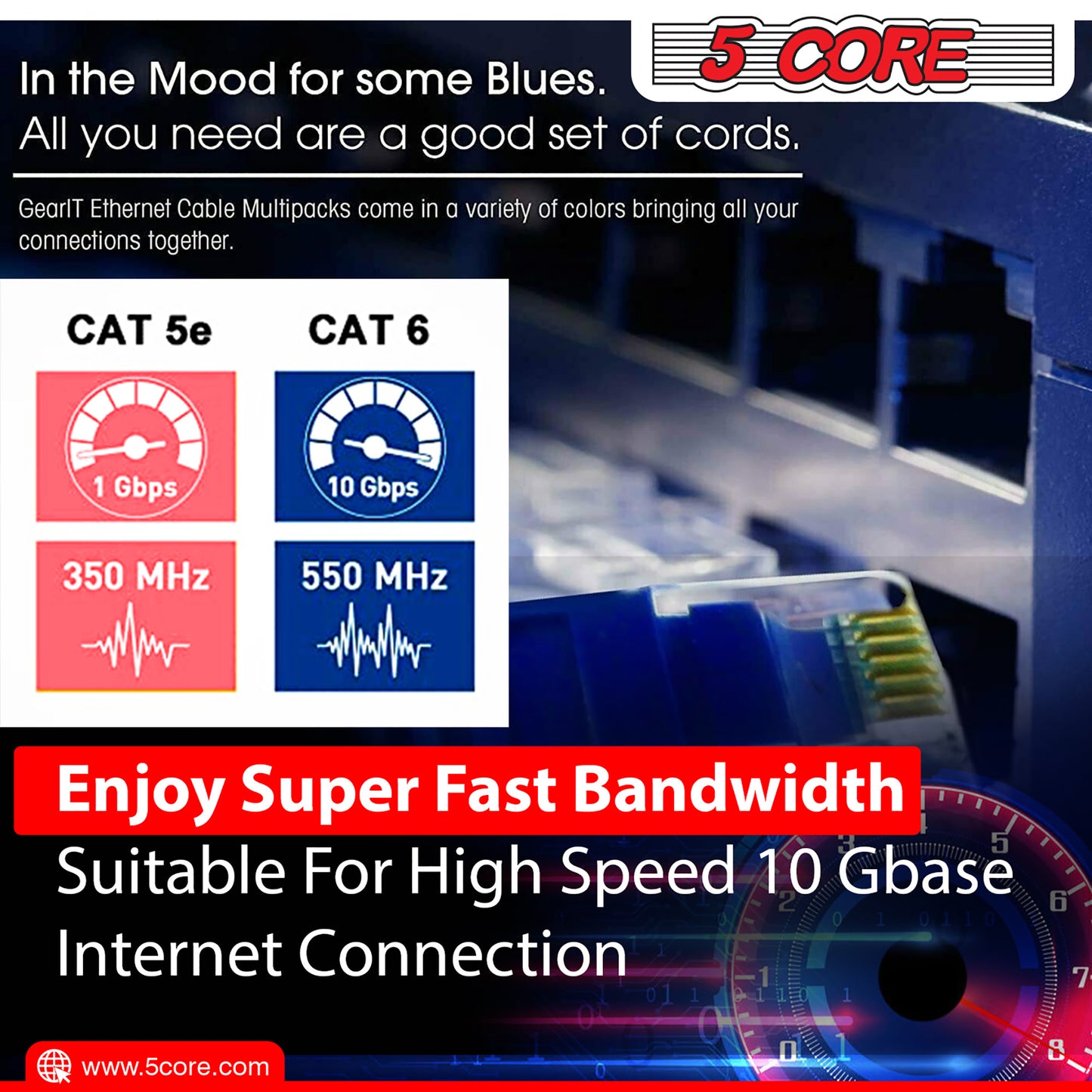 5 Core Ethernet Cable 30 ft / 40 ft Long Cat 6 Computer Internet Patch Cord High Speed WiFi RJ45 for Gaming Indoor Outdoor Use - ET BLU