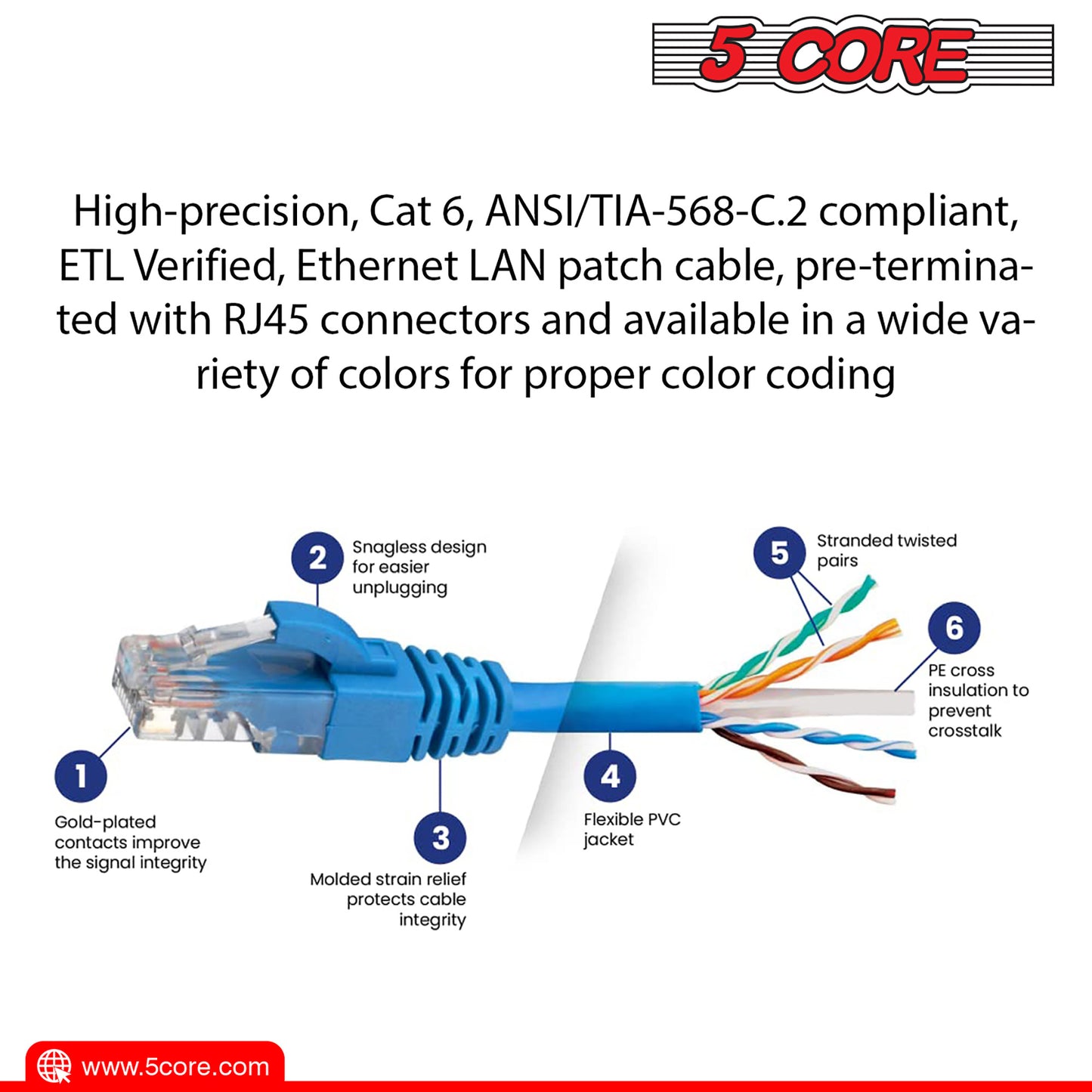 5 Core Ethernet Cable 30 ft / 40 ft Long Cat 6 Computer Internet Patch Cord High Speed WiFi RJ45 for Gaming Indoor Outdoor Use - ET BLU