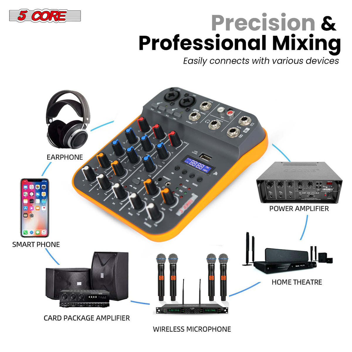 5 Core Audio Interface Mixer 4 Channel PC XLR Bluetooth USB DJ Music Podcast Karaoke Sound Board - MX 4CH