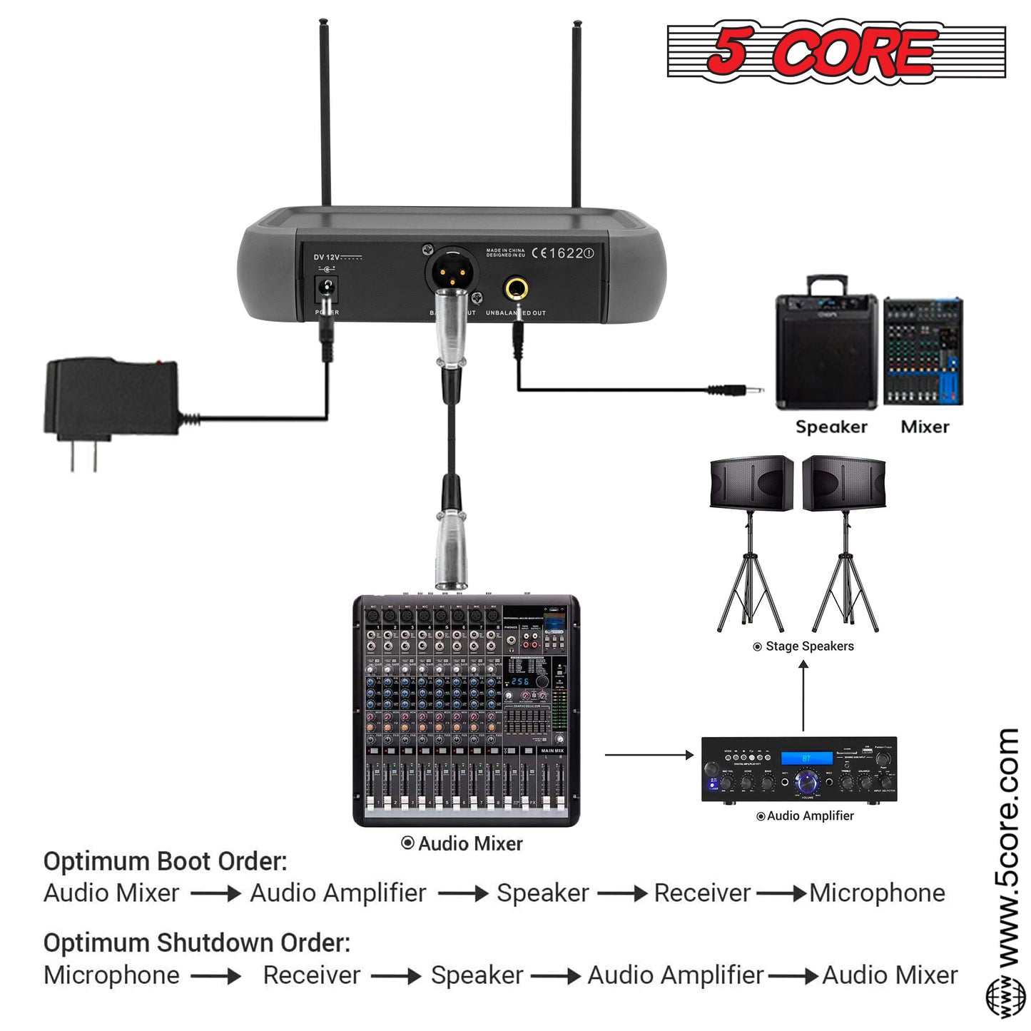 5 Core Professional Wireless Microphone System Dual with Case Easy Portability 200FT Range 2 Handheld Dynamic Cordless Mics for Meeting Conference Singing Home Karaoke DJ Wedding Church WM 5CPGVX