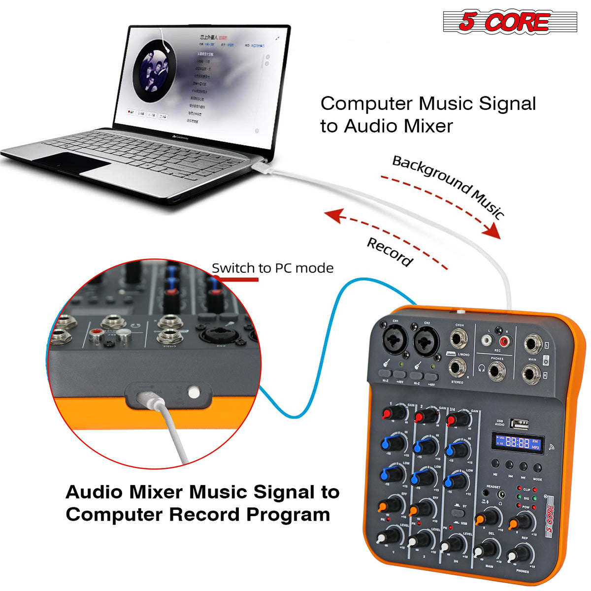 5 Core Audio Interface Mixer 4 Channel PC XLR Bluetooth USB DJ Music Podcast Karaoke Sound Board - MX 4CH