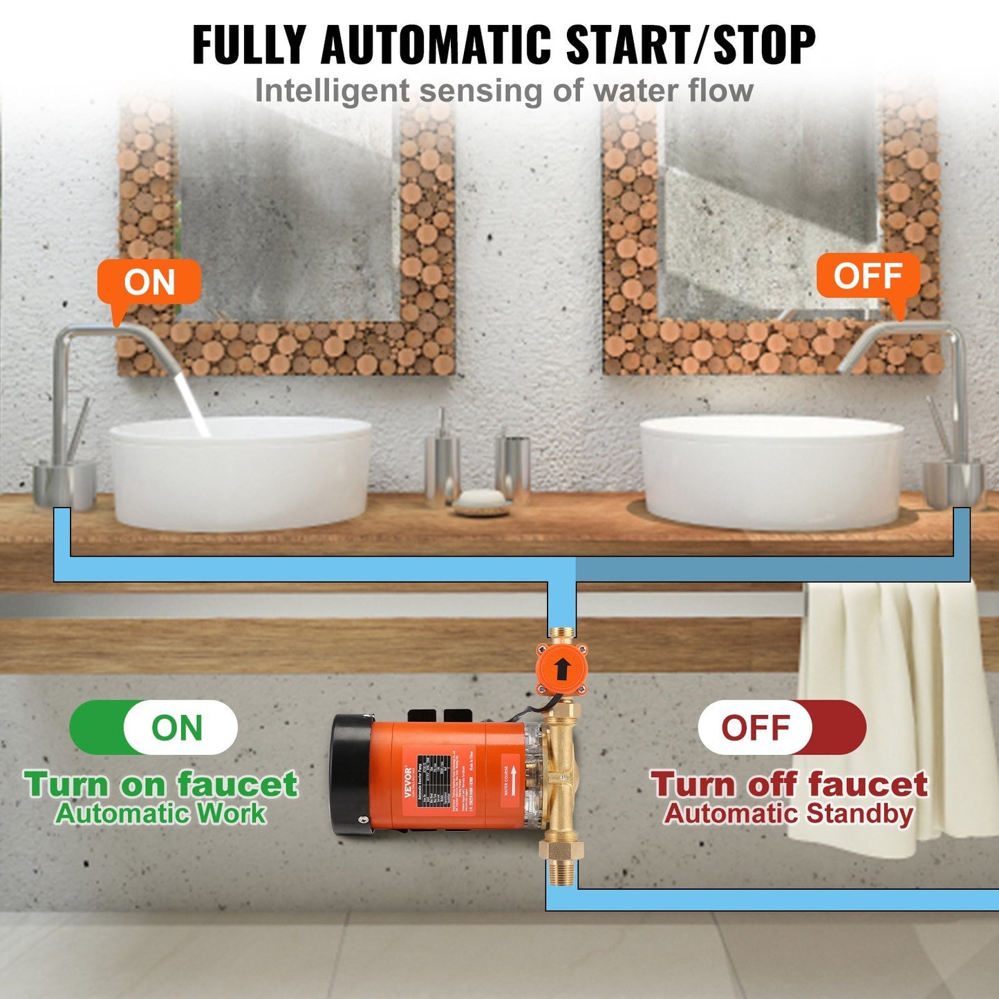 120W Water Pressure Booster Pump, 110V AC,396 GPH 21.75 PSI Household Home Automatic Pressure Booster Pump, Max Flow 25 L/min Shower Booster Pump with Water Flow Switch, for Whole House Shower